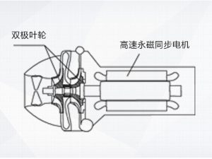 格力CVE系列永磁同步變頻離心式冷水機(jī)組