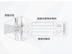 格力CC系列磁懸浮變頻離心式冷水機組