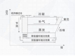 格力CC系列磁懸浮變頻離心式冷水機組