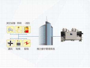 格力CC系列磁懸浮變頻離心式冷水機組