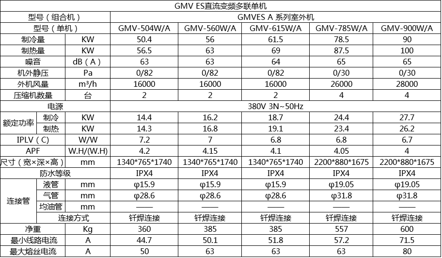 格力GMV ES直流變頻多聯機