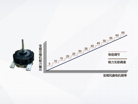 格力GMV5S全直流變頻多聯機組