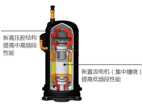 格力GMV5直流變頻多聯機組