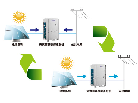 格力光伏直驅(qū)變頻多聯(lián)機(jī)