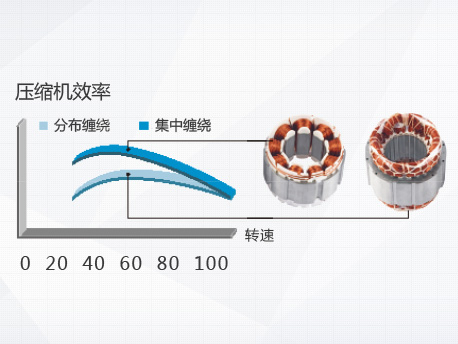 格力GMV5直流變頻多聯機組