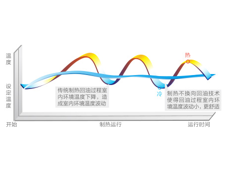 格力GMV ES直流變頻多聯機