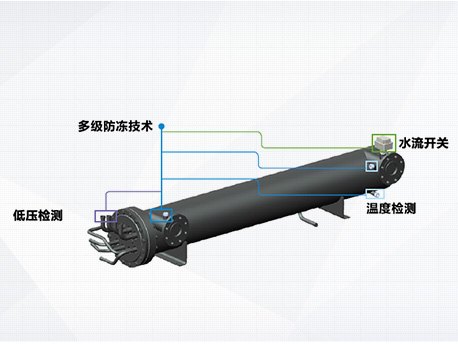 格力D系列模塊化風冷冷（熱）水機組