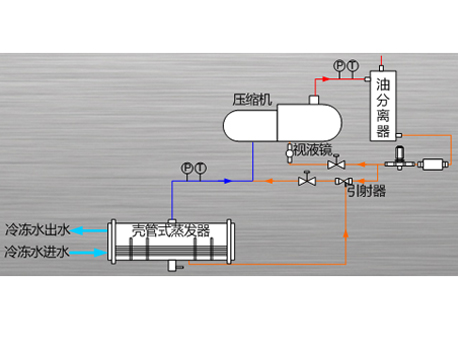 格力LHE系列螺桿式高效水冷冷水機組