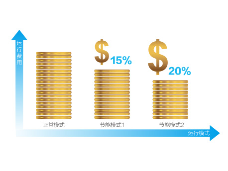 格力GMV5S全直流變頻多聯機組