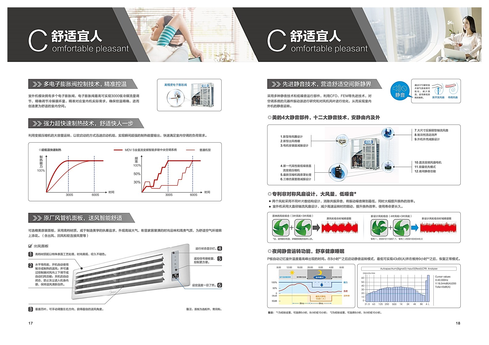 美的中央空調(diào)-MDVS全直流變頻智能多聯(lián)中央空調(diào)系統(tǒng)樣冊