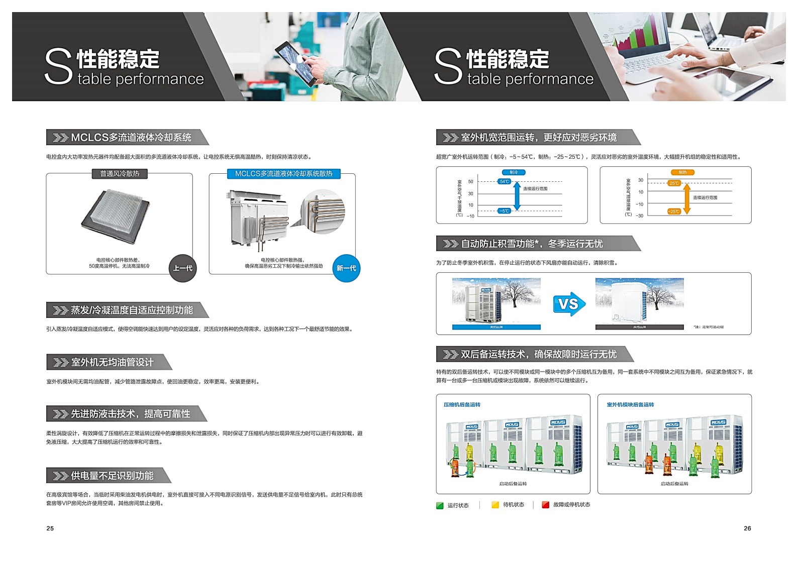 美的中央空調(diào)-MDVS全直流變頻智能多聯(lián)中央空調(diào)系統(tǒng)樣冊