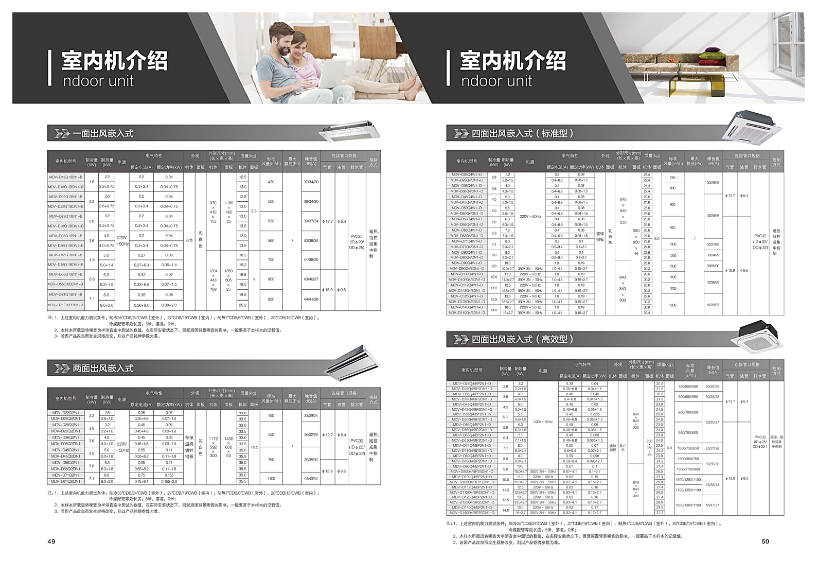 美的中央空調(diào)-MDVS全直流變頻智能多聯(lián)中央空調(diào)系統(tǒng)樣冊