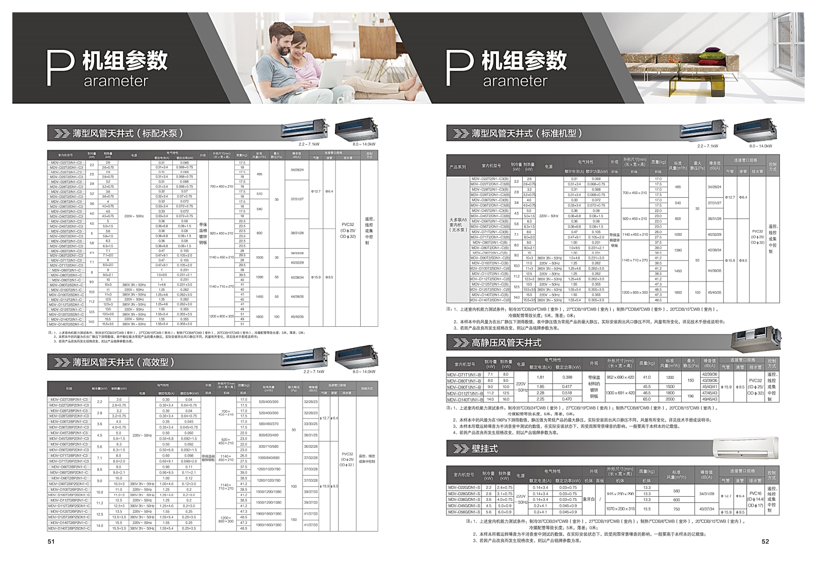 美的中央空調(diào)-MDVS全直流變頻智能多聯(lián)中央空調(diào)系統(tǒng)樣冊