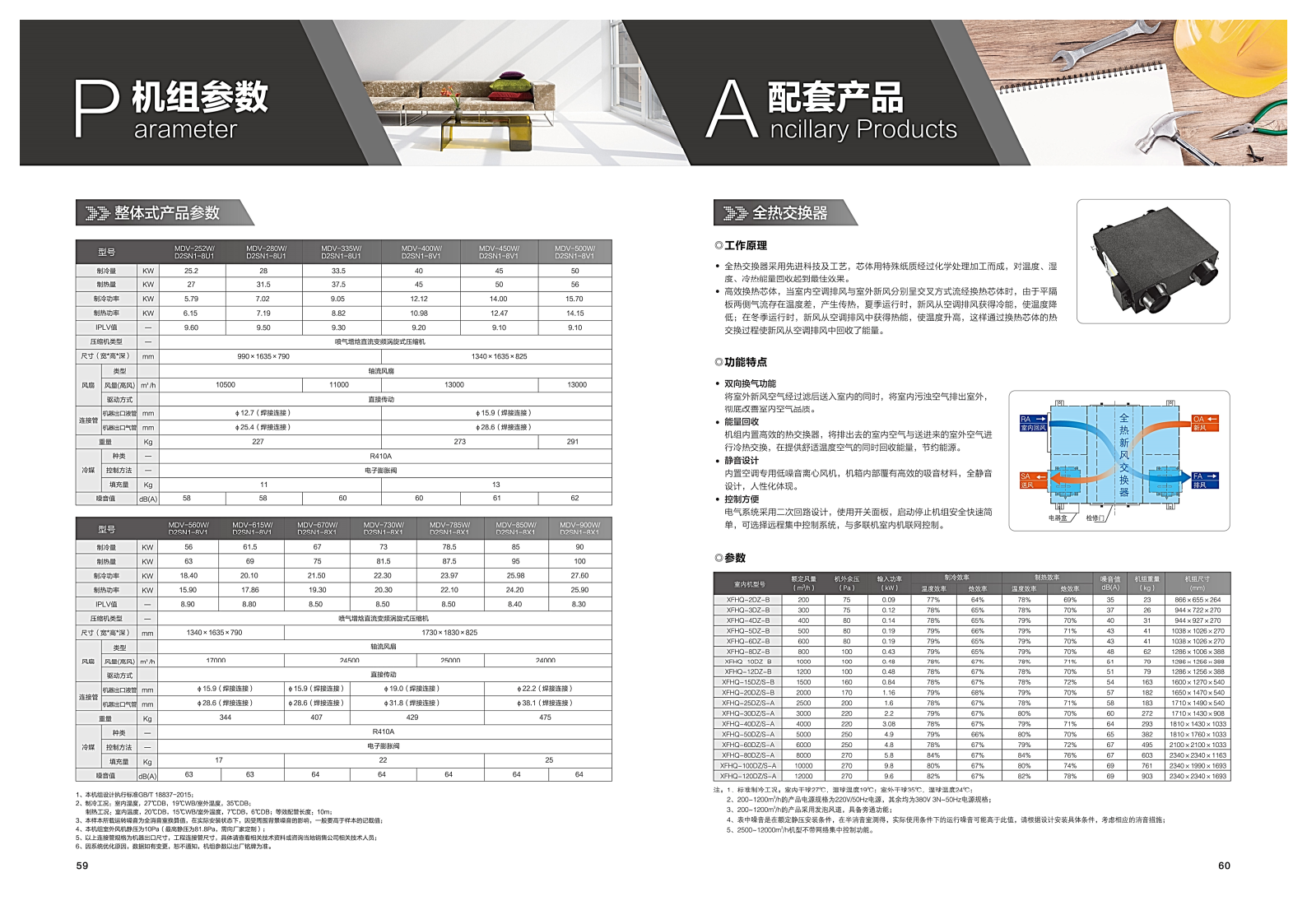 美的中央空調(diào)-MDVS全直流變頻智能多聯(lián)中央空調(diào)系統(tǒng)樣冊