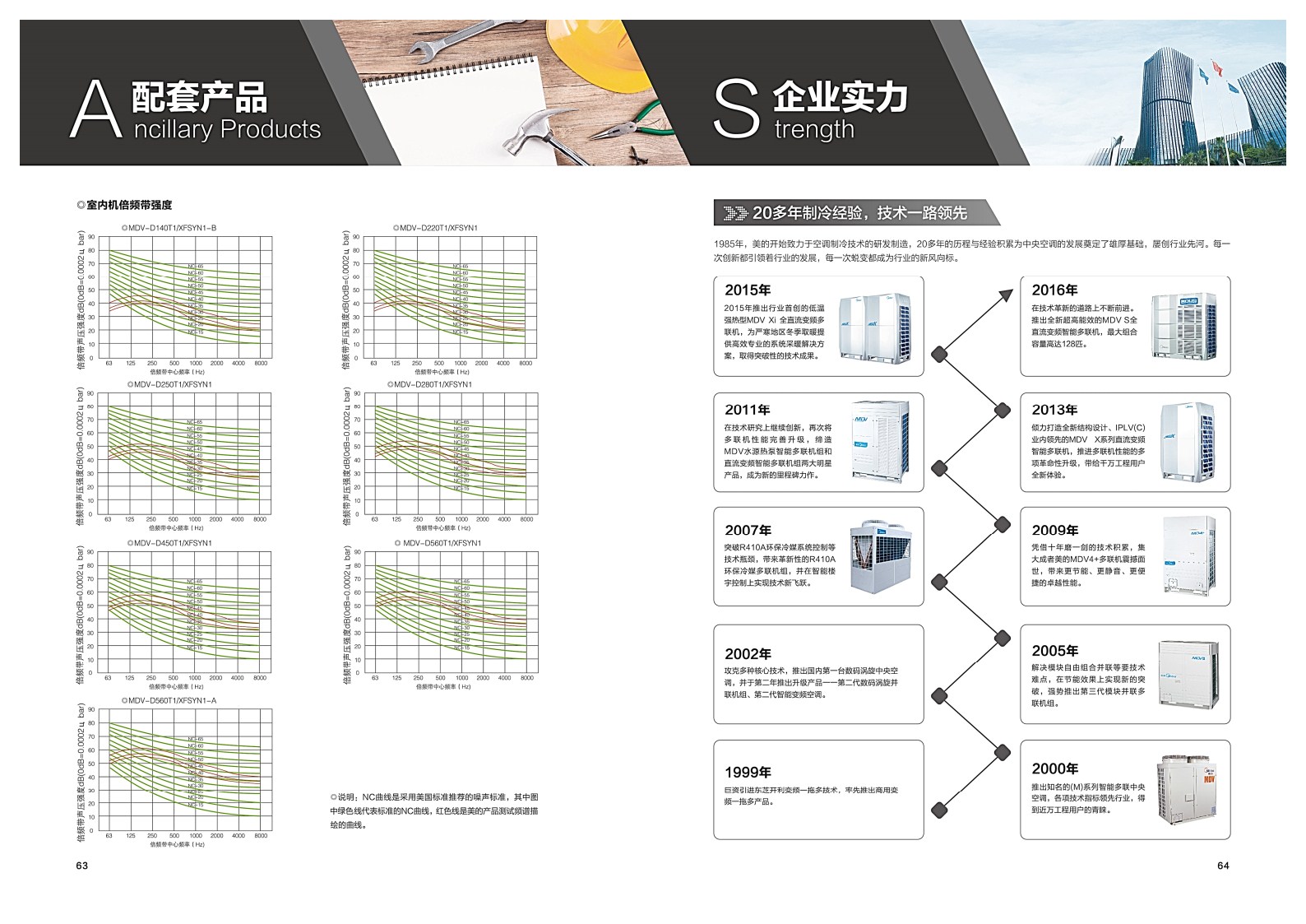 美的中央空調(diào)-MDVS全直流變頻智能多聯(lián)中央空調(diào)系統(tǒng)樣冊