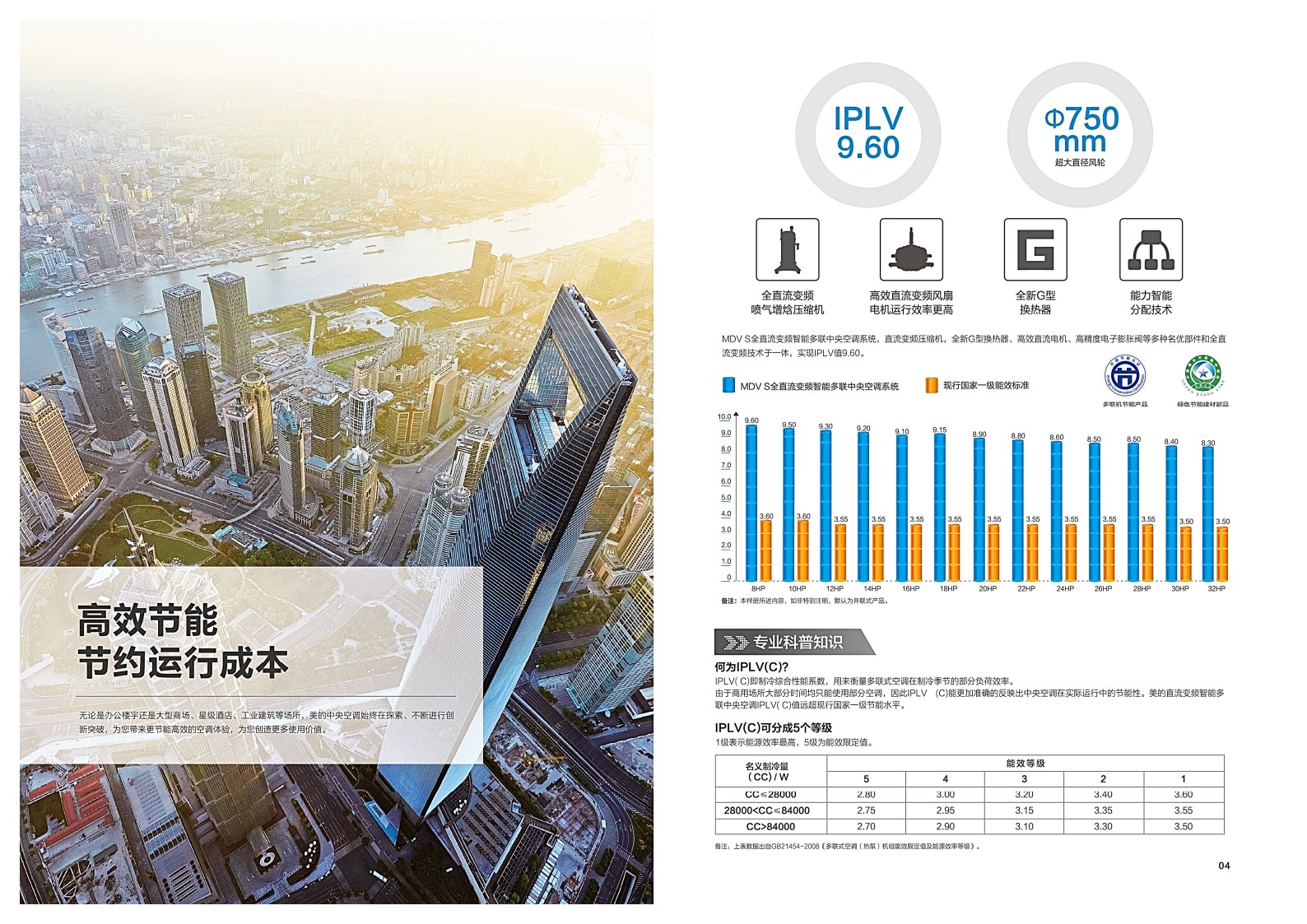 美的中央空調(diào)-MDVS全直流變頻智能多聯(lián)中央空調(diào)系統(tǒng)樣冊