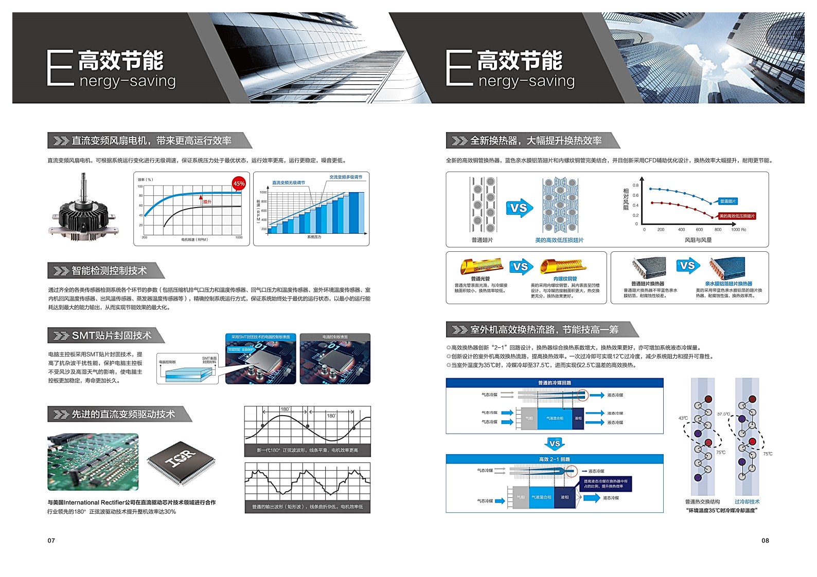 美的中央空調(diào)-MDVS全直流變頻智能多聯(lián)中央空調(diào)系統(tǒng)樣冊