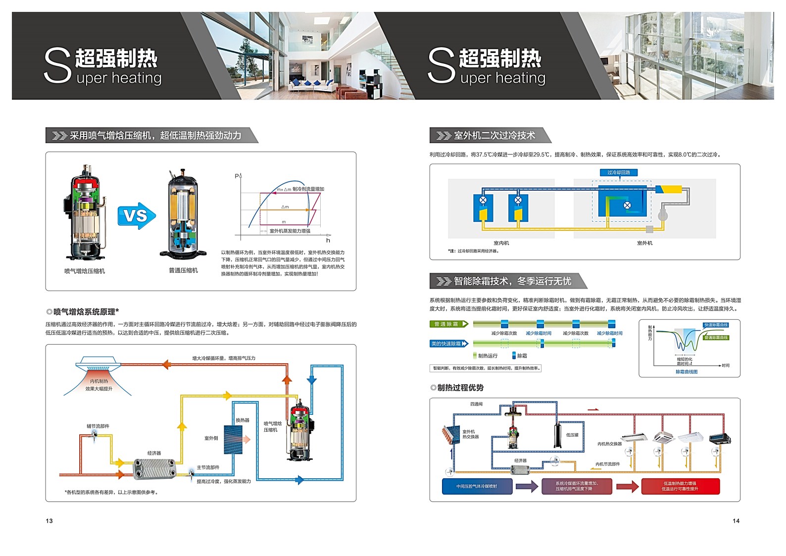 美的中央空調(diào)-MDVS全直流變頻智能多聯(lián)中央空調(diào)系統(tǒng)樣冊