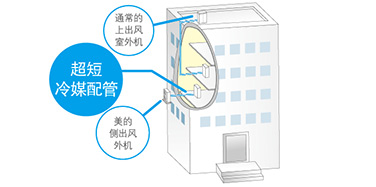 美的中央空調(diào)-商用美的M系列十匹一拖二空調(diào)