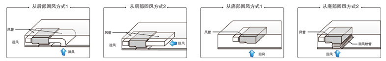 美的中央空調(diào)-商用美的M系列十匹一拖二空調(diào)