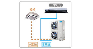 美的中央空調(diào)-商用美的M系列十匹一拖二空調(diào)