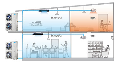 美的中央空調(diào)-商用美的M系列十匹一拖二空調(diào)