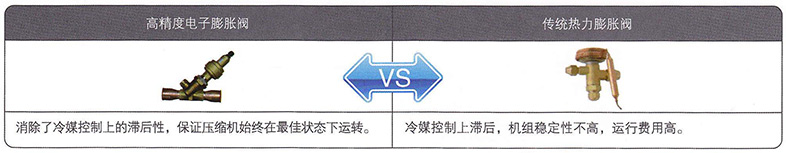 美的中央空調-美的風冷螺桿式機組