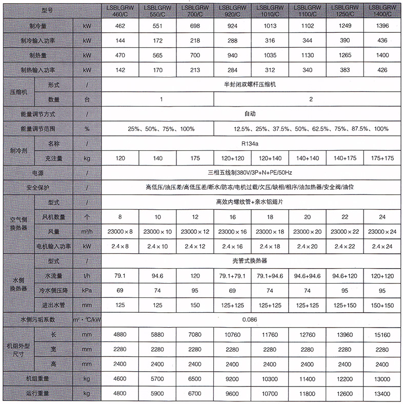 美的中央空調-美的風冷螺桿式機組