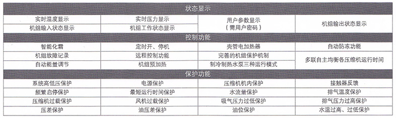 美的中央空調-美的風冷螺桿式機組