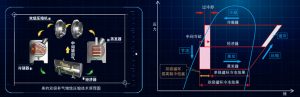 美的中央空調-超高效雙級壓縮降膜式離心機組