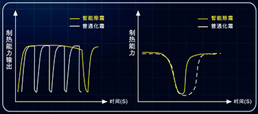 美的中央空調-H系列模塊水冷機組