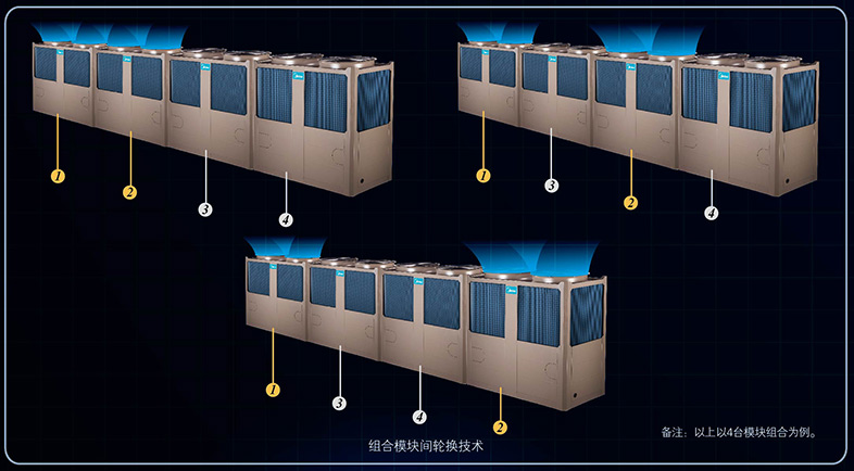 美的中央空調-H系列模塊水冷機組