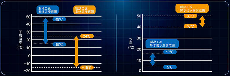 美的中央空調-H系列模塊水冷機組