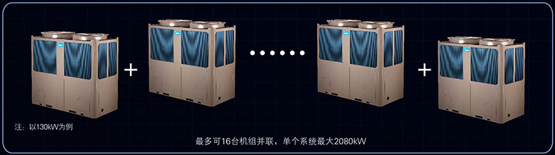 美的中央空調-H系列模塊水冷機組