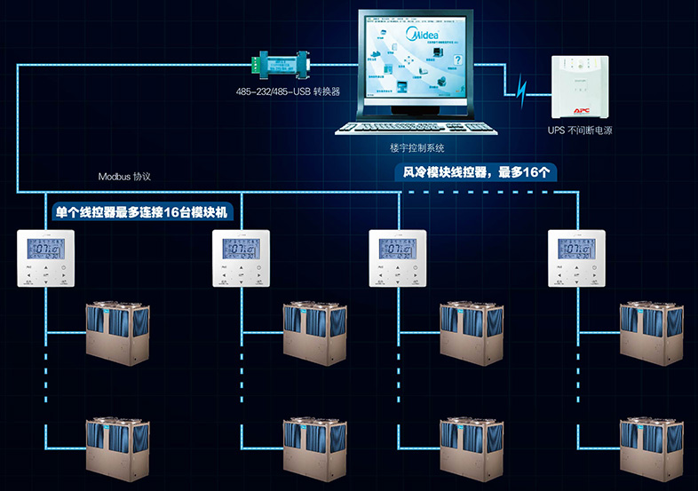 美的中央空調-H系列模塊水冷機組