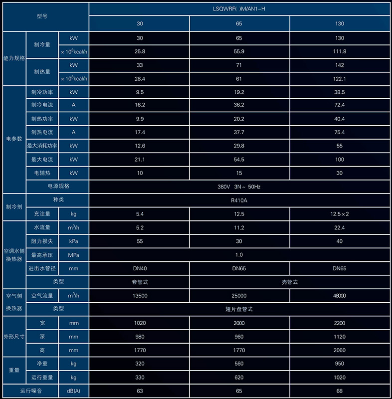 美的中央空調-H系列模塊水冷機組