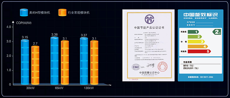 美的中央空調-H系列模塊水冷機組