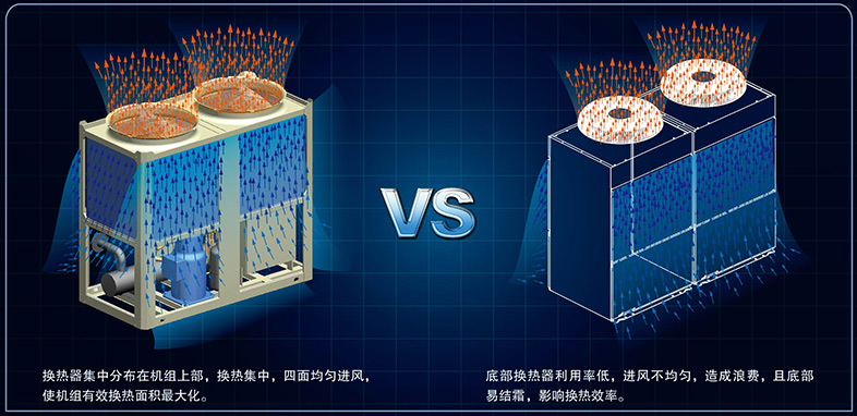 美的中央空調-H系列模塊水冷機組