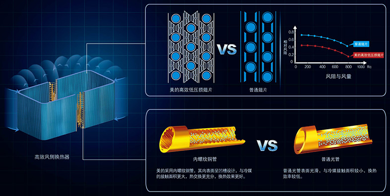 美的中央空調-H系列模塊水冷機組