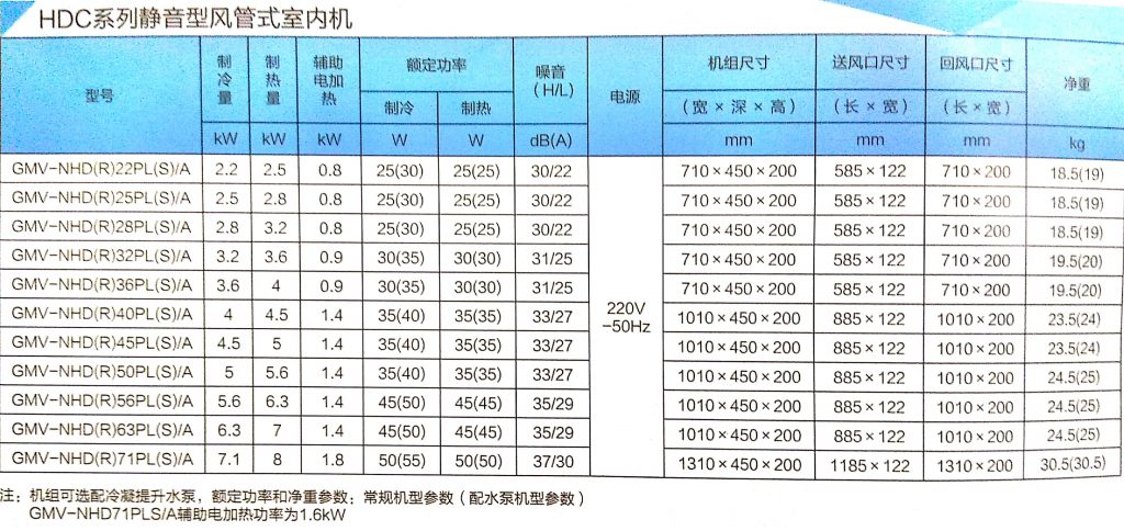 格力家用中央空調-智睿系列參數區別解答？