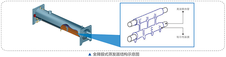 美的中央空調-美的MC高效降膜螺桿式冷水機組介紹