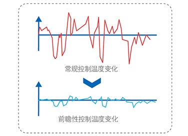 美的中央空調-美的MC高效降膜螺桿式冷水機組介紹