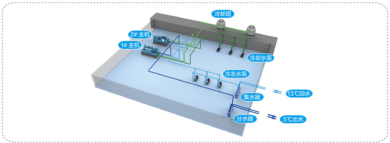 美的中央空調-美的MC高效降膜螺桿式冷水機組介紹