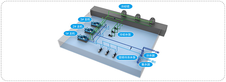 美的中央空調-美的MC高效降膜螺桿式冷水機組介紹