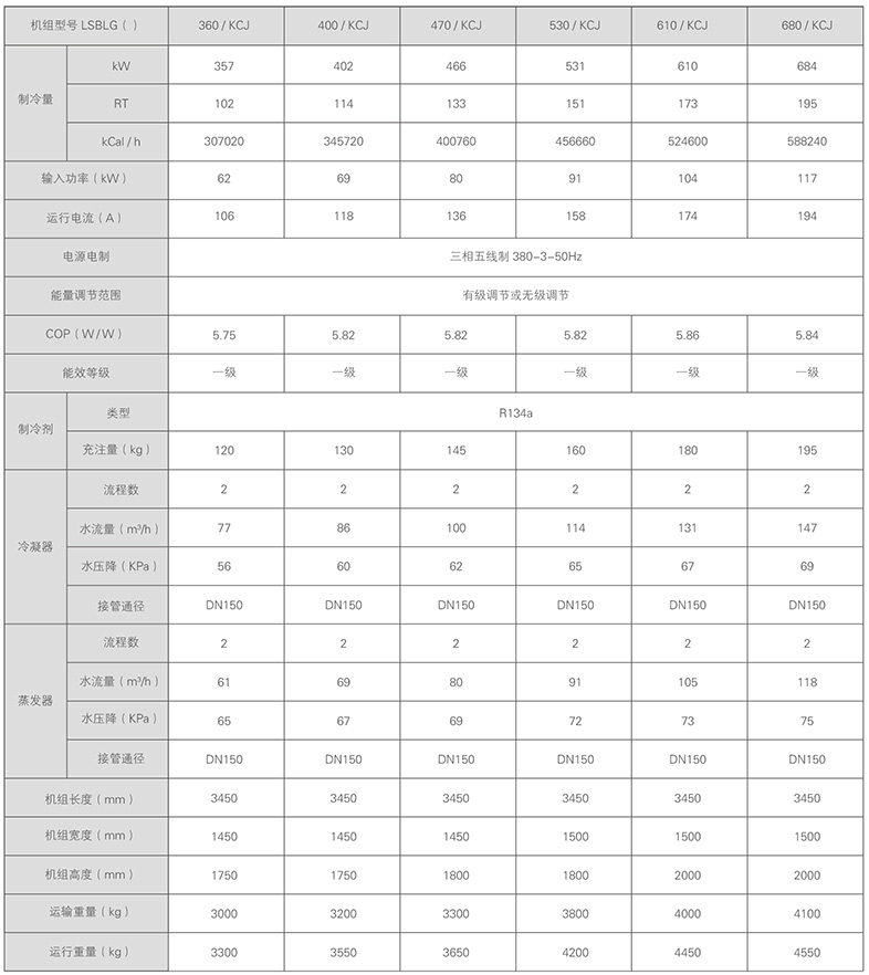 美的中央空調-美的MC高效降膜螺桿式冷水機組介紹