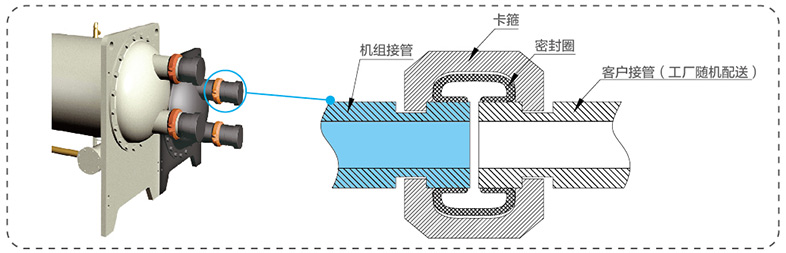 美的中央空調-美的MC高效降膜螺桿式冷水機組介紹