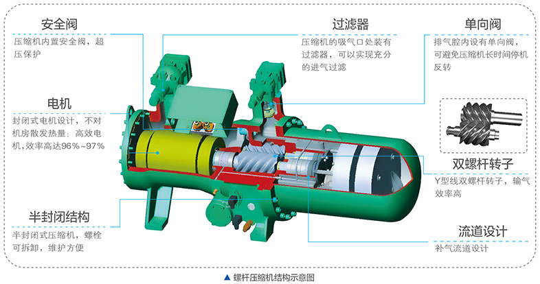 美的中央空調-美的MC高效降膜螺桿式冷水機組介紹