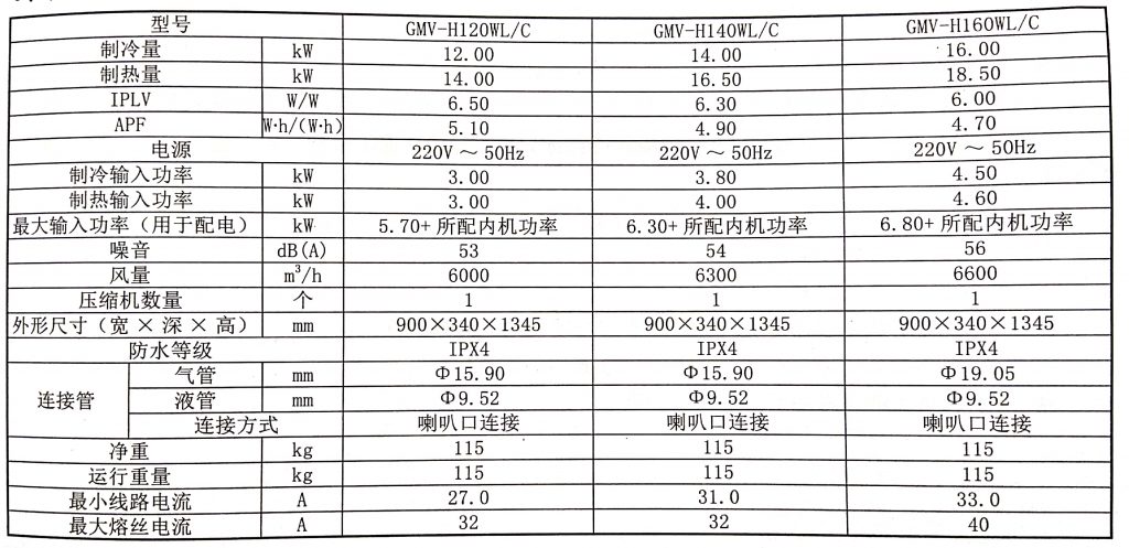 格力家用中央空調-智睿系列參數區別解答？