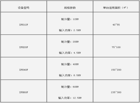 益能解析：車間廠房降溫方案之中央空調(diào)的選擇與耗電節(jié)能分析！