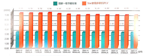 益能解析：從智能、舒適、節能、技術四個方面解析格力中央空調的優缺點。